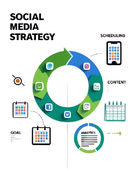 social media strategy