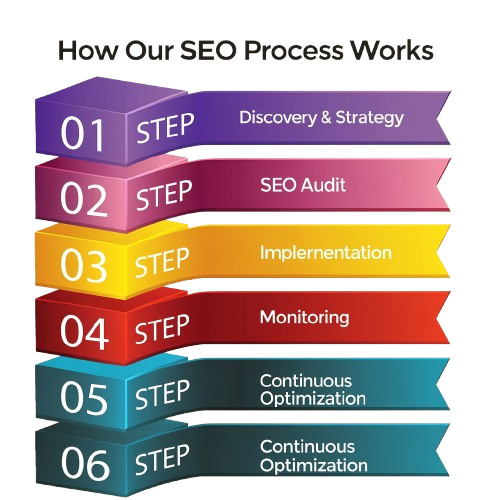 best seo service company dubai seo services in dubai removebg preview